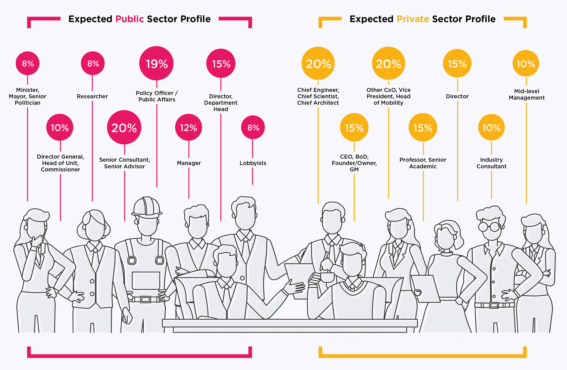 ITS_Toulouse_Partnership_Public_&_Private_Graphic